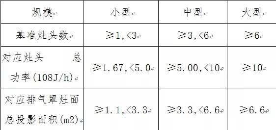 油煙凈化器，油煙凈化設(shè)備，油煙凈化機
