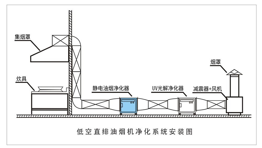 油煙凈化器，油煙凈化設(shè)備，油煙凈化機(jī)