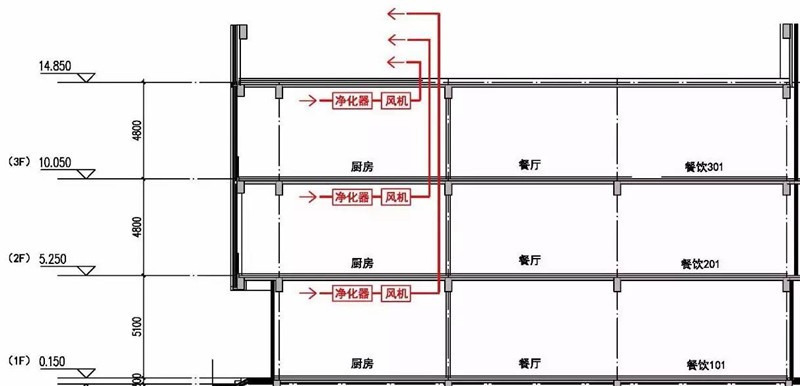油煙凈化器，油煙凈化設(shè)備，油煙凈化機
