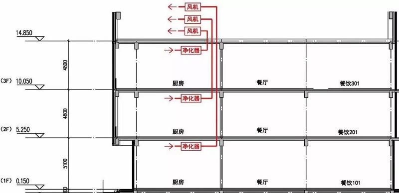 油煙凈化器，油煙凈化設(shè)備，油煙凈化機