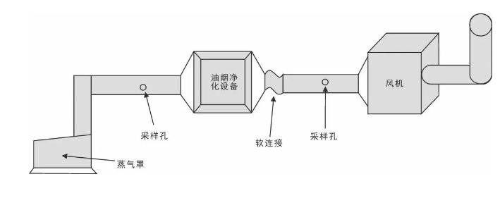 油煙凈化器，油煙凈化設(shè)備，油煙凈化機