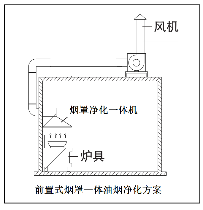 油煙凈化器，油煙凈化設(shè)備，油煙凈化機(jī)