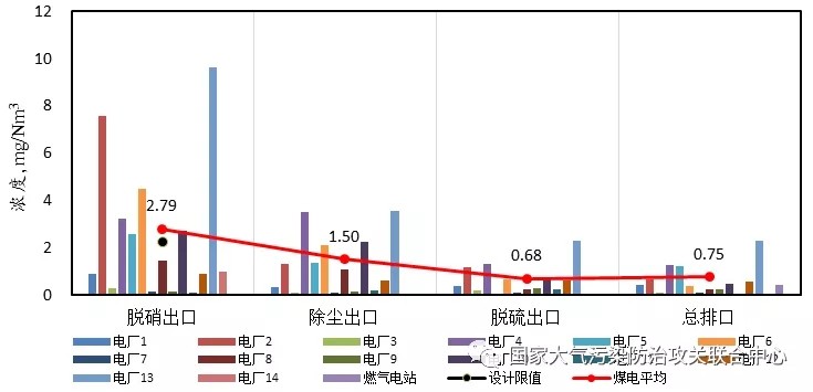 油煙凈化器，油煙凈化設(shè)備，油煙凈化機(jī)