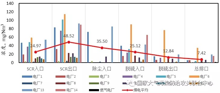 油煙凈化器，油煙凈化設(shè)備，油煙凈化機(jī)