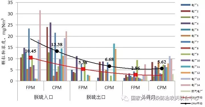 油煙凈化器，油煙凈化設(shè)備，油煙凈化機(jī)