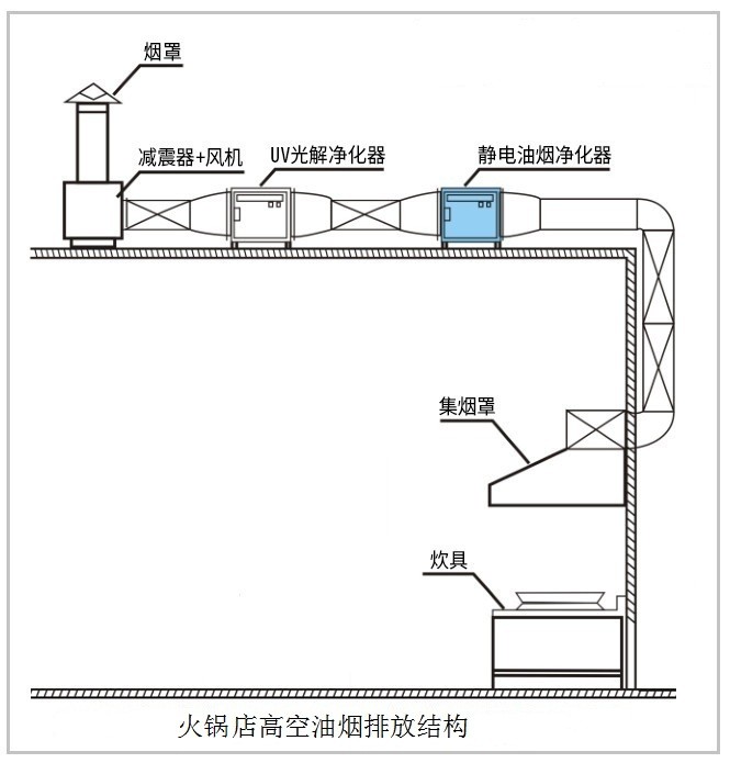 油煙凈化器，油煙凈化設(shè)備，油煙凈化機(jī)