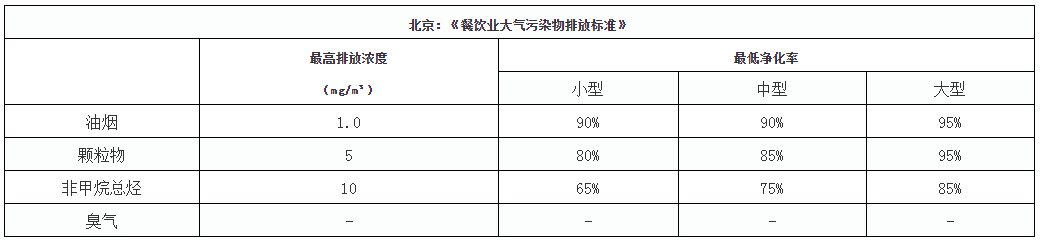 油煙凈化器，油煙凈化設(shè)備，油煙凈化機(jī)