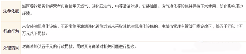 油煙凈化器，油煙凈化設(shè)備，油煙凈化機(jī)