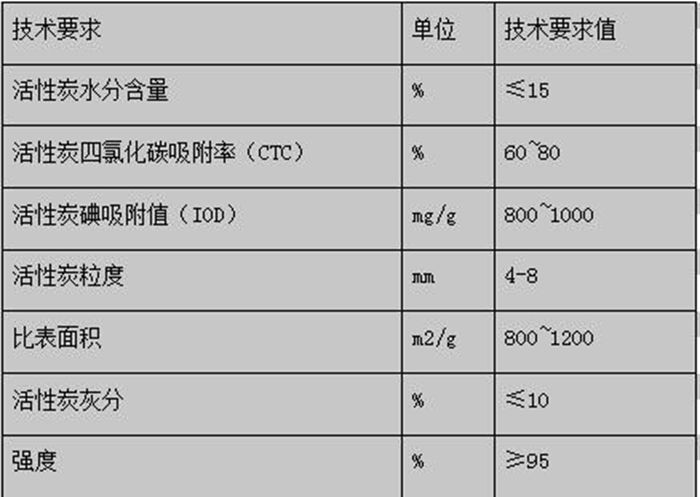 油煙凈化器，油煙凈化設(shè)備，油煙凈化機(jī)