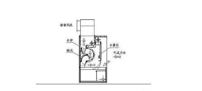 油煙凈化器，油煙凈化設(shè)備，油煙凈化機(jī)