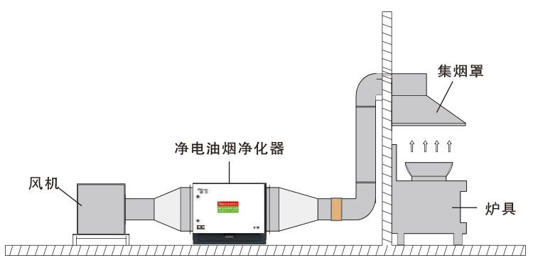 油煙凈化器，油煙凈化設(shè)備，油煙凈化機(jī)