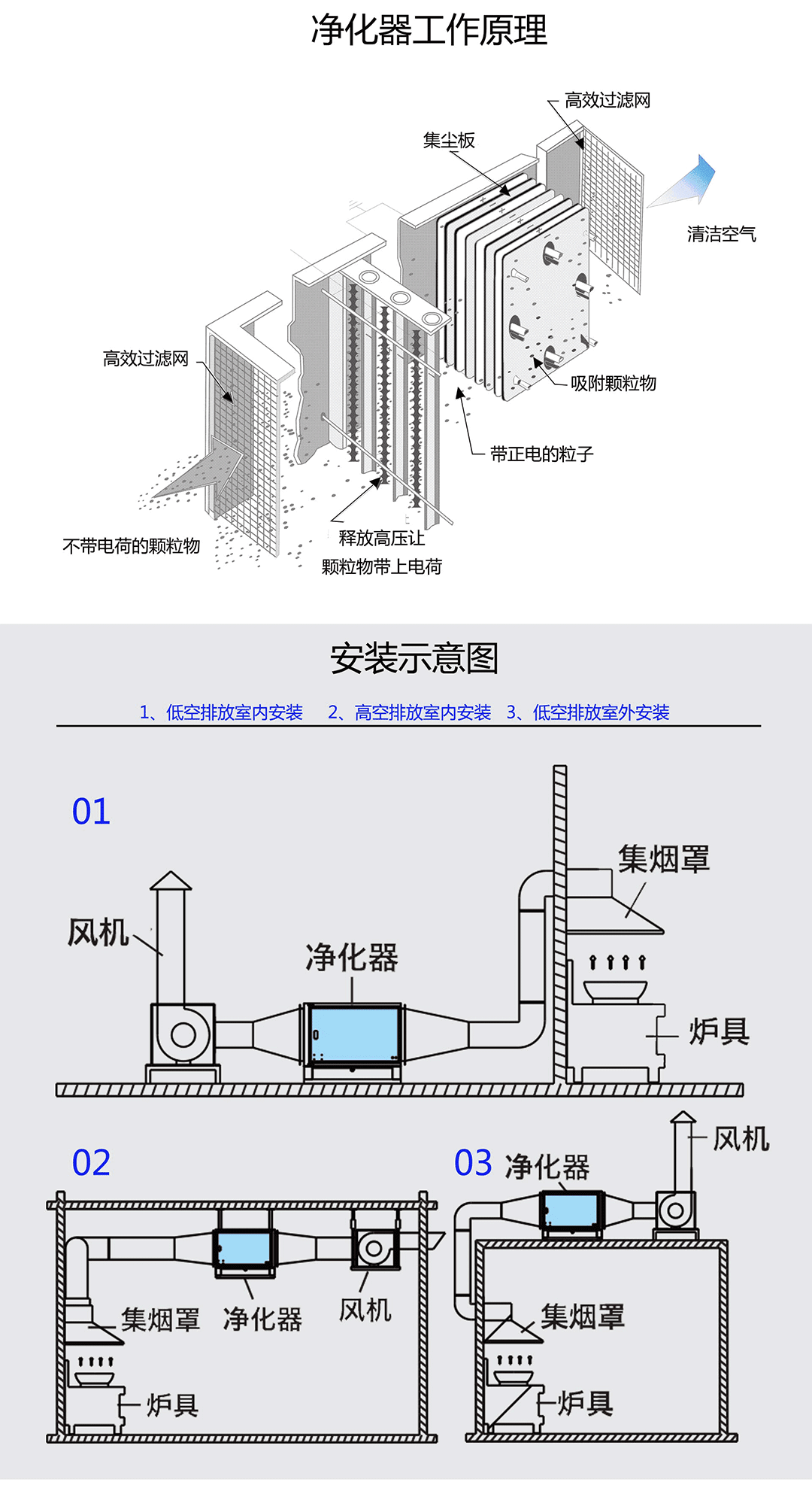 油煙凈化器，油煙凈化設(shè)備，油煙凈化機(jī)