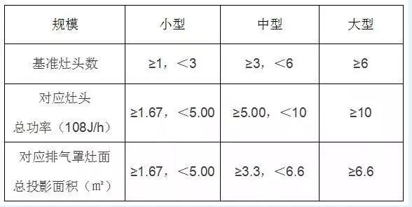 油煙凈化器，油煙凈化設(shè)備，油煙凈化機