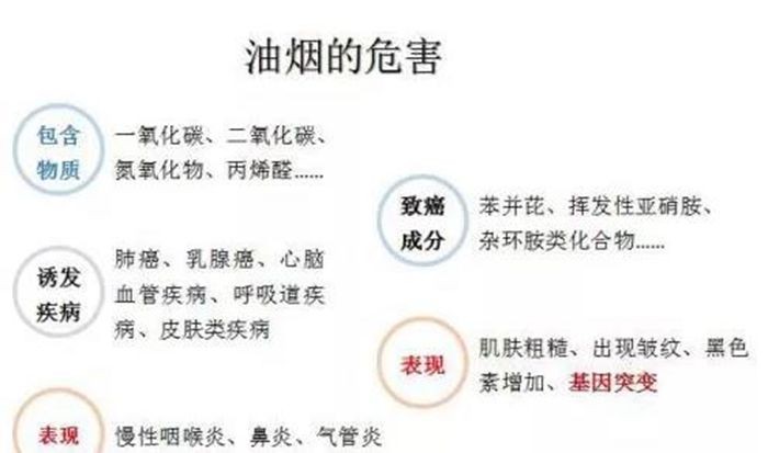 油煙凈化器，油煙凈化設備，油煙凈化機