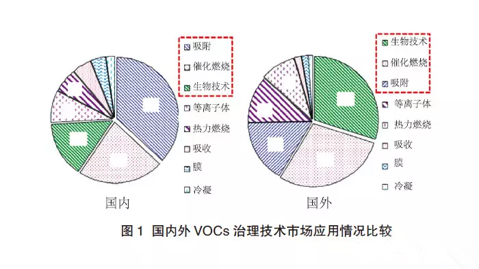 油煙凈化器，油煙凈化設(shè)備，油煙凈化機(jī)