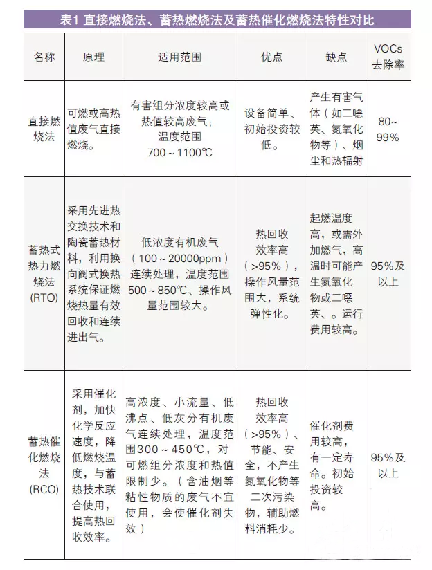 油煙凈化器，油煙凈化設(shè)備，油煙凈化機(jī)