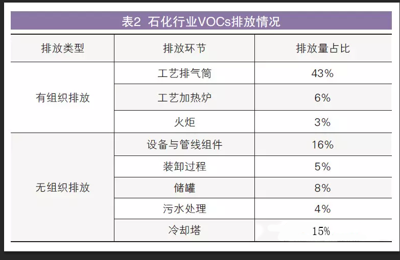 油煙凈化器，油煙凈化設(shè)備，油煙凈化機(jī)
