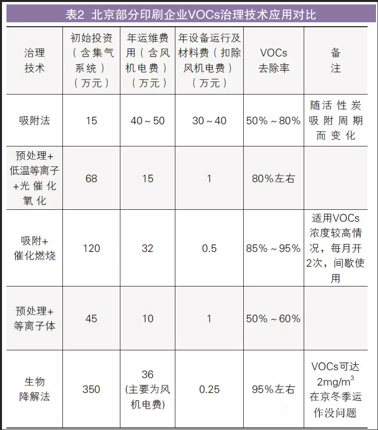 油煙凈化器，油煙凈化設(shè)備，油煙凈化機(jī)