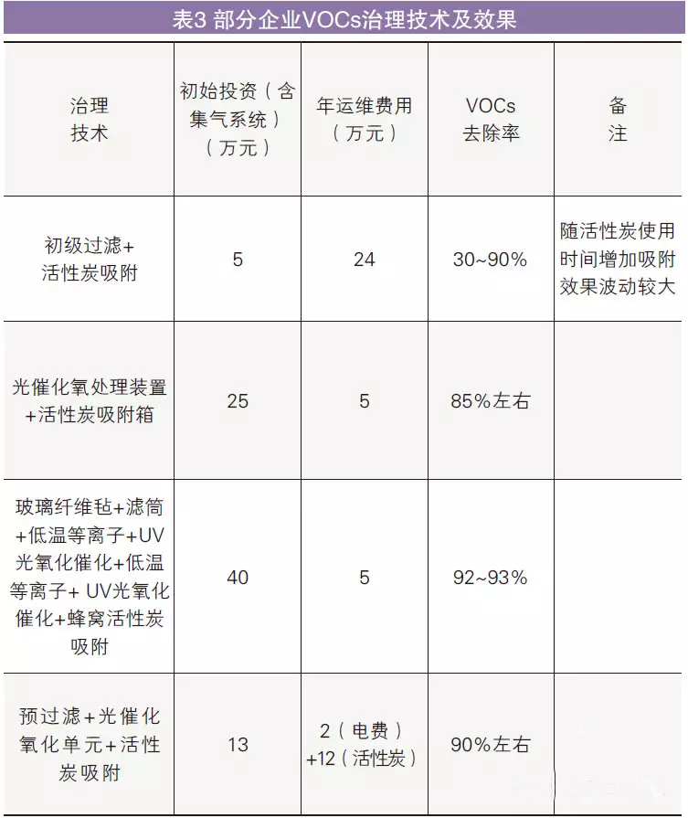 油煙凈化器，油煙凈化設(shè)備，油煙凈化機(jī)