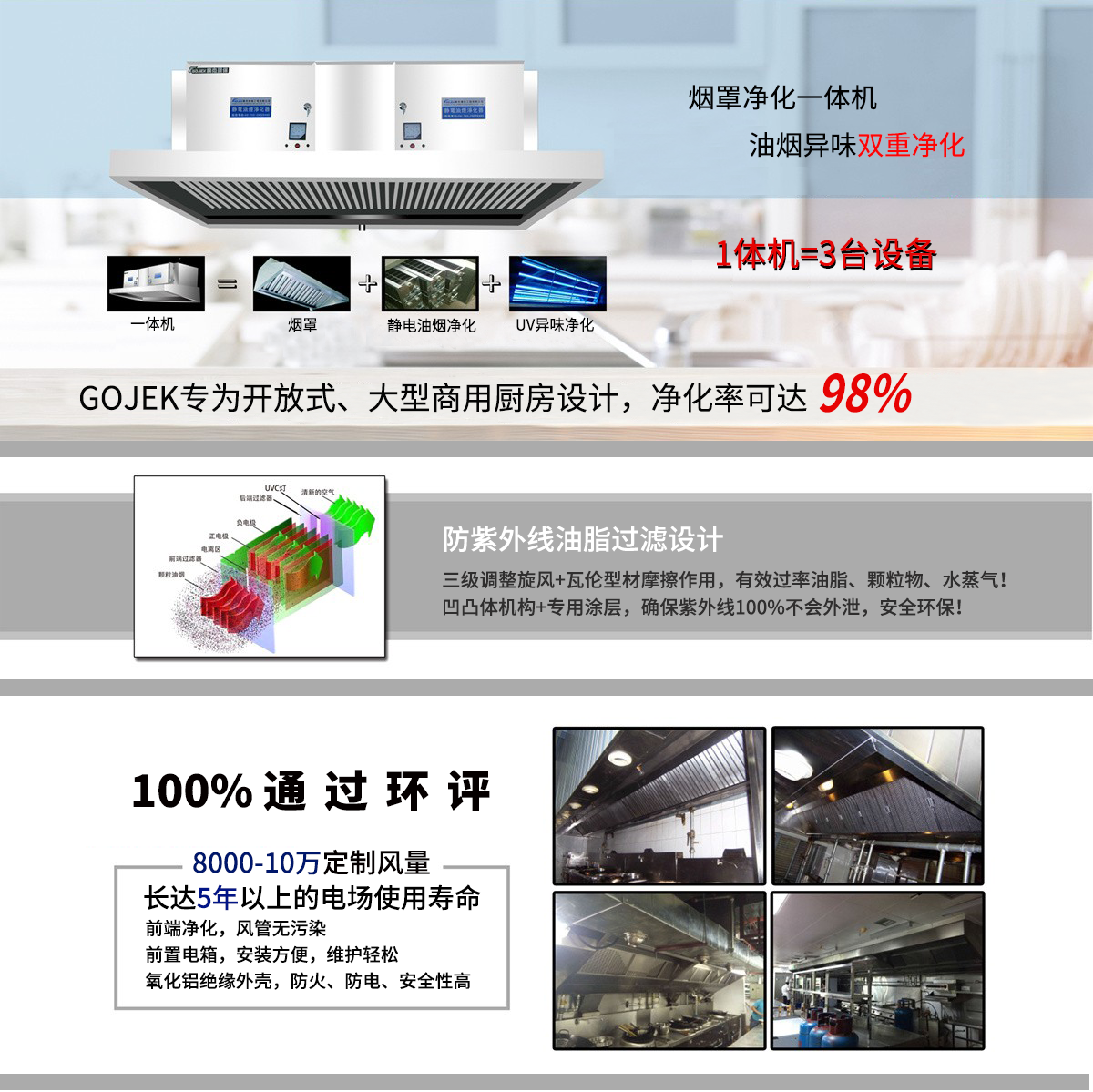 油煙凈化器，油煙凈化設備，油煙凈化機
