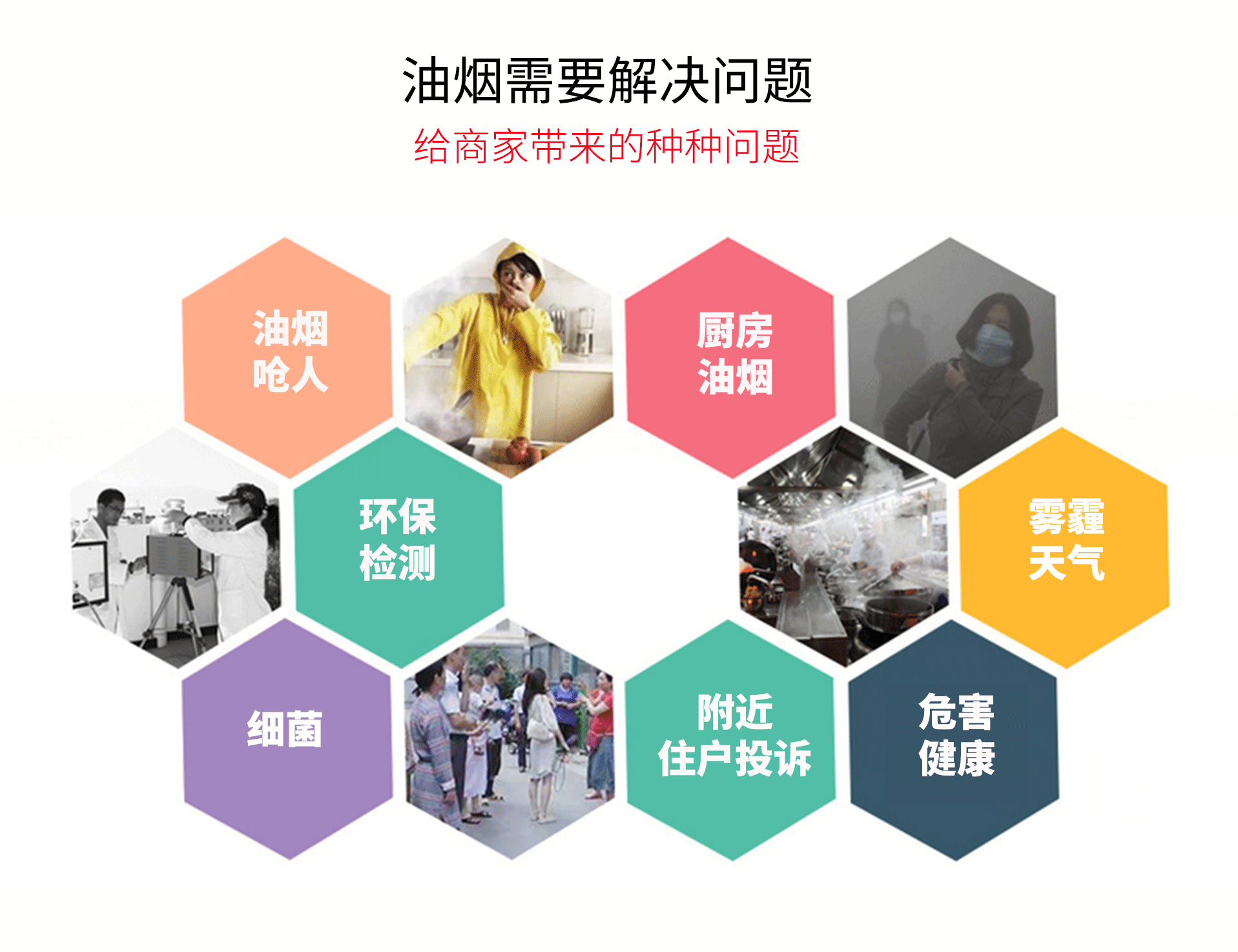 油煙凈化器，油煙凈化設(shè)備，油煙凈化機(jī)