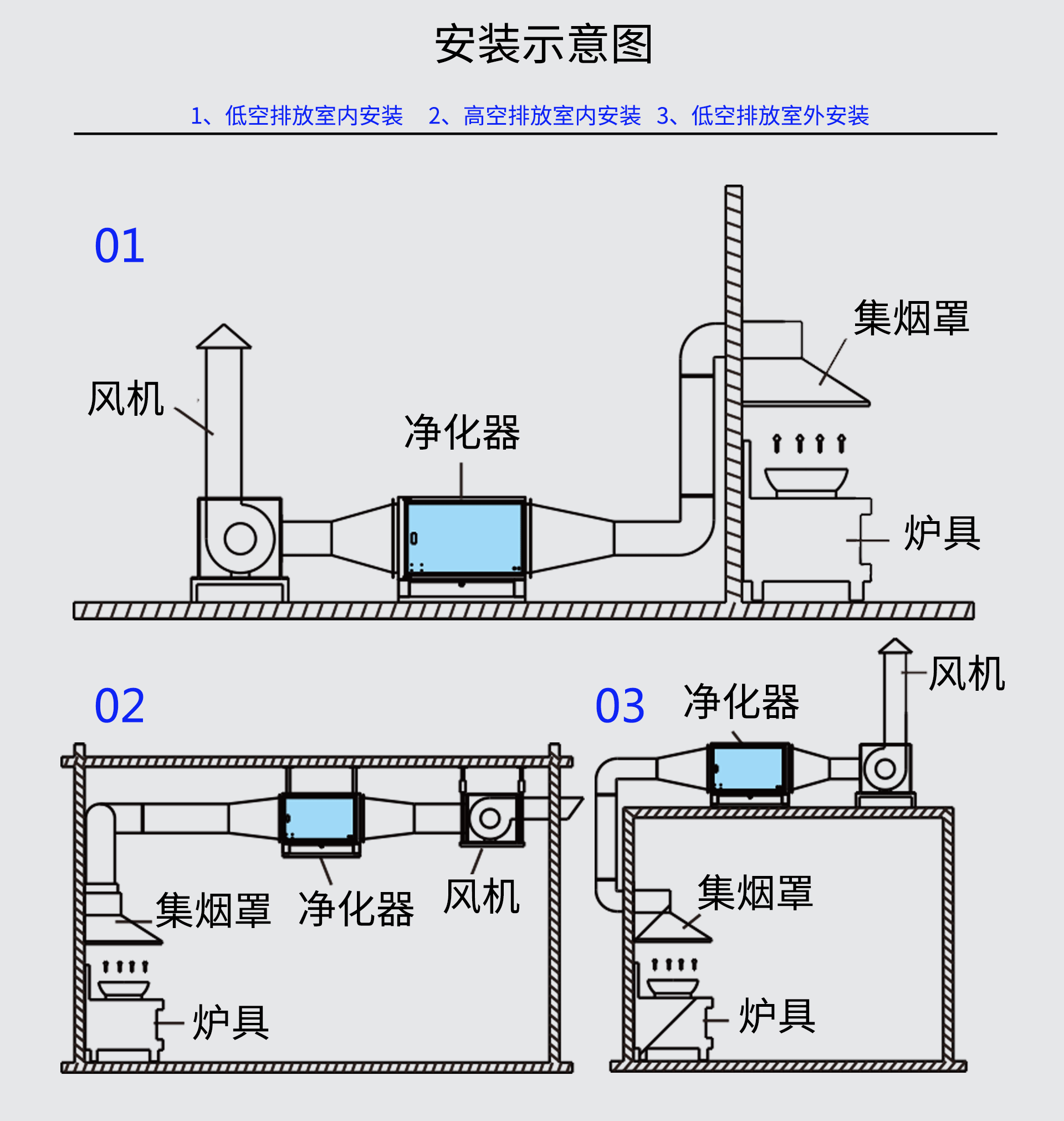 油煙凈化器，油煙凈化設(shè)備，油煙凈化機(jī)