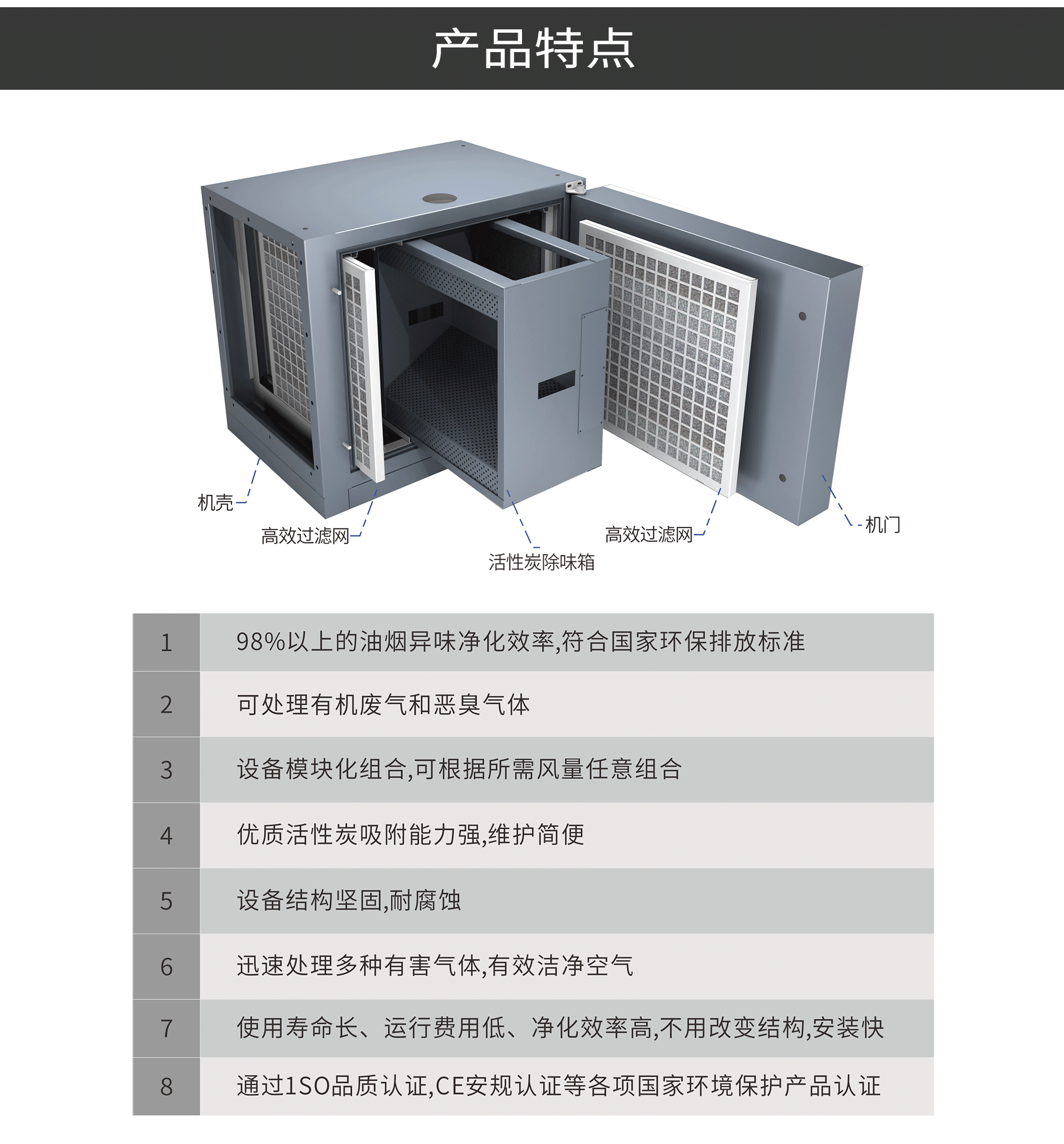 油煙凈化器，油煙凈化設備，油煙凈化機