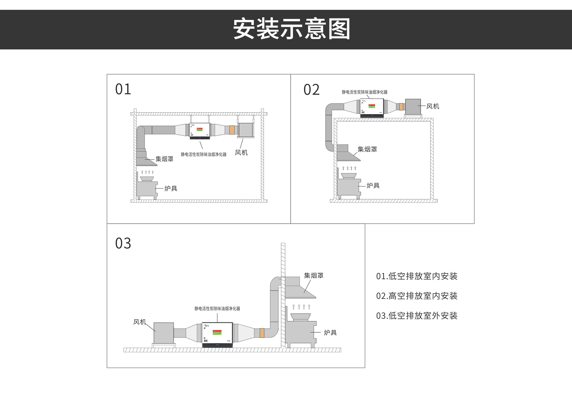油煙凈化器，油煙凈化設備，油煙凈化機