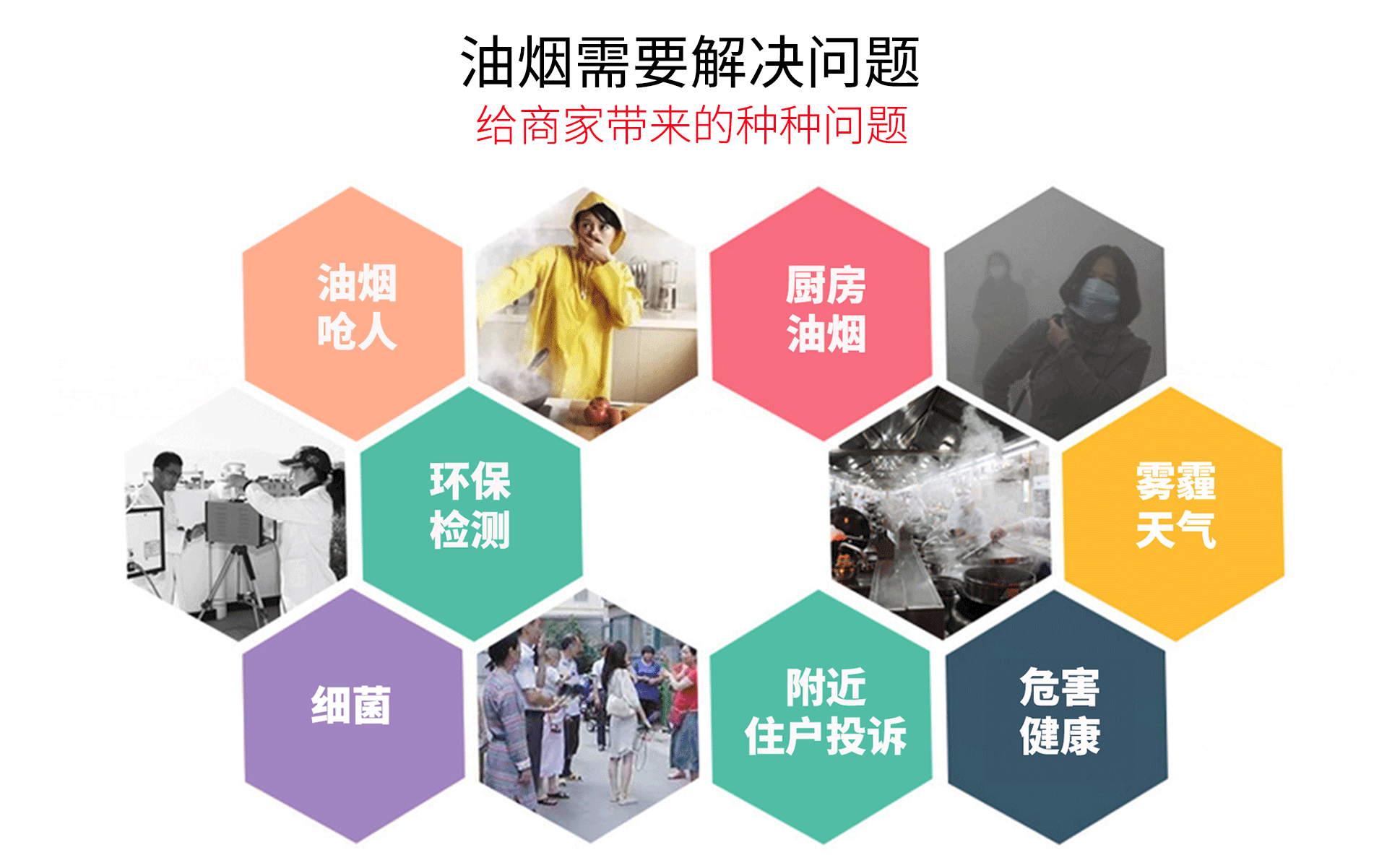 油煙凈化器，油煙凈化設(shè)備，油煙凈化機(jī)