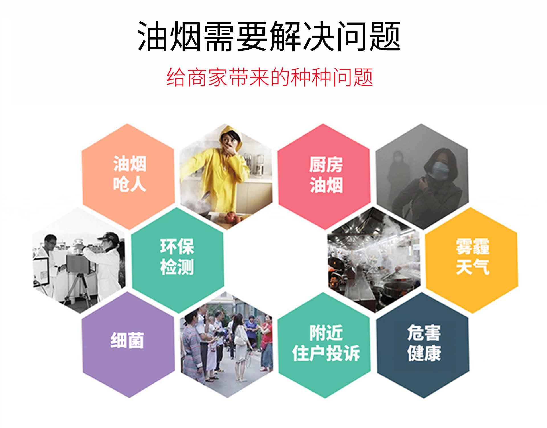 油煙凈化器，油煙凈化設(shè)備，油煙凈化機(jī)