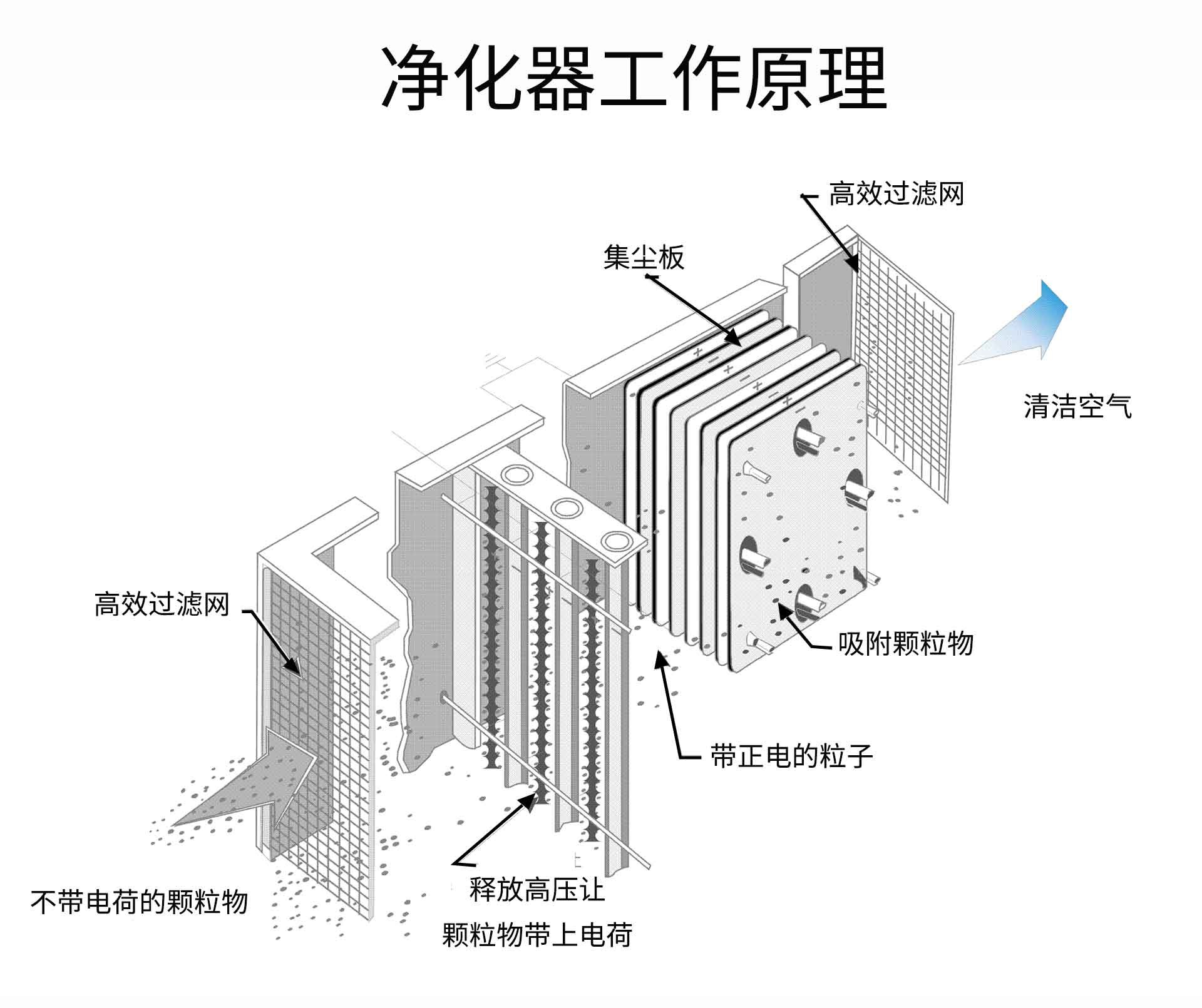 油煙凈化器，油煙凈化設(shè)備，油煙凈化機(jī)