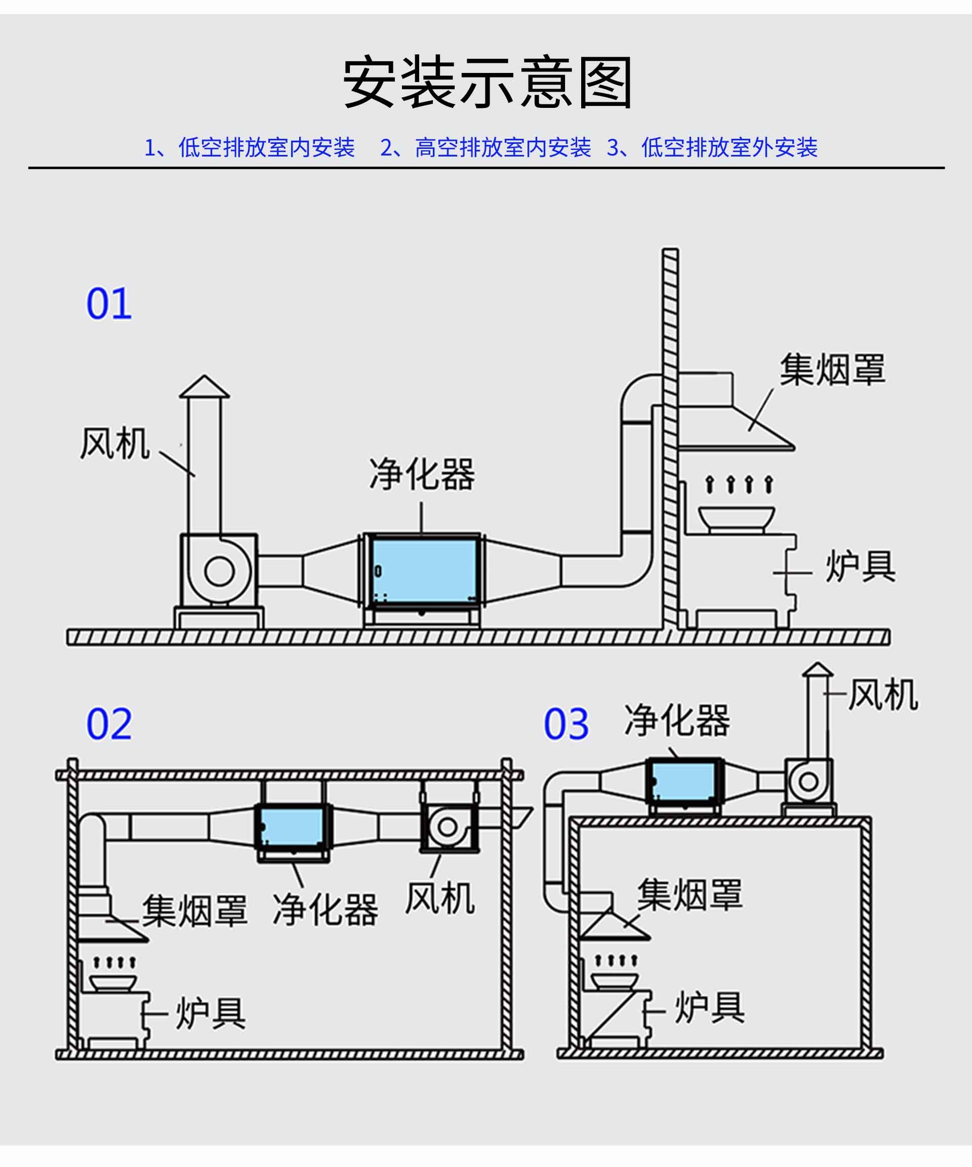 油煙凈化器，油煙凈化設(shè)備，油煙凈化機(jī)