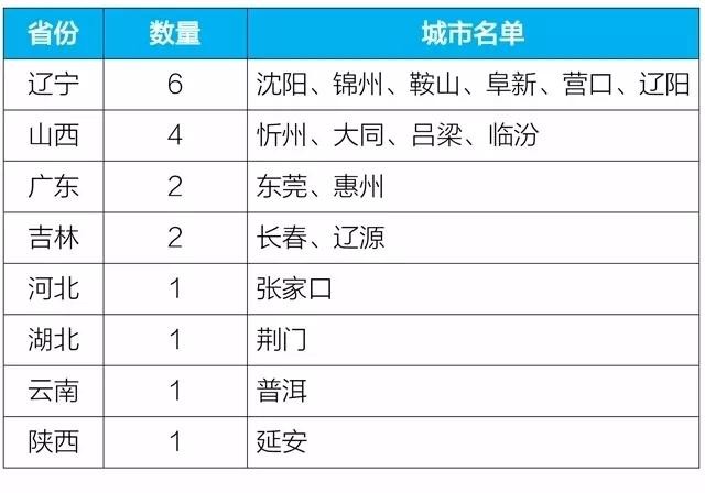 油煙凈化器，油煙凈化設(shè)備，油煙凈化機(jī)