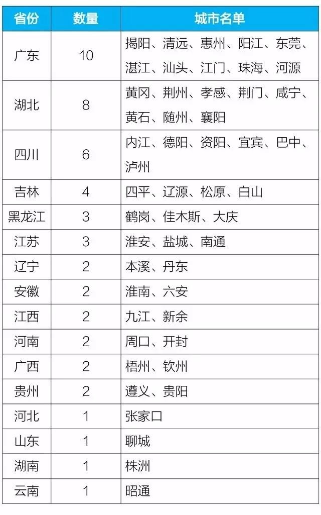 油煙凈化器，油煙凈化設(shè)備，油煙凈化機(jī)