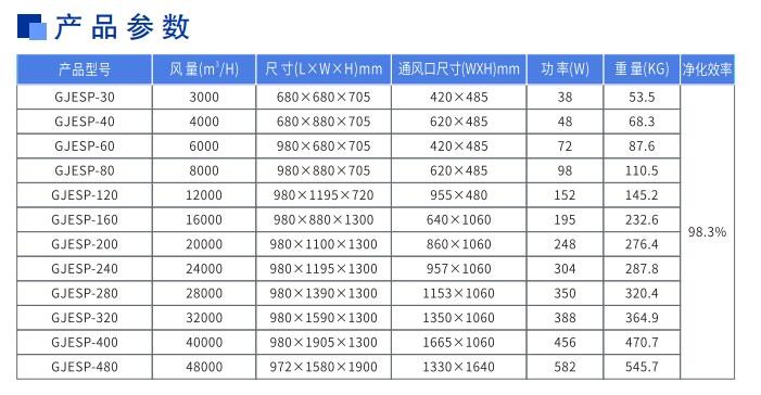 油煙凈化器，油煙凈化設備，油煙凈化機