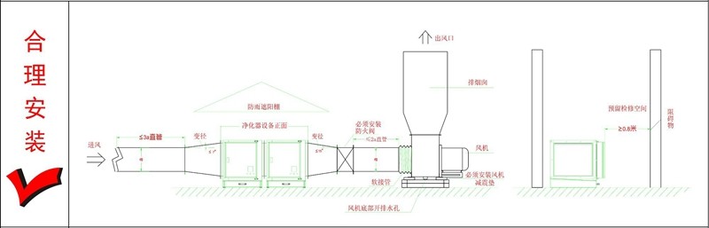 油煙凈化器，油煙凈化設備，油煙凈化機