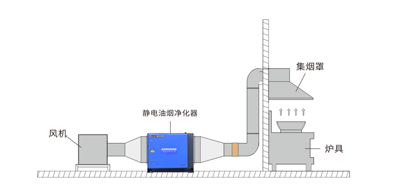 油煙凈化器，油煙凈化設(shè)備，油煙凈化機(jī)