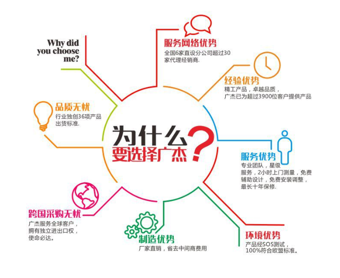 油煙凈化器，油煙凈化設(shè)備，油煙凈化機(jī)