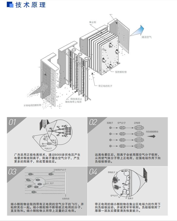 油煙凈化器，油煙凈化設(shè)備，油煙凈化機(jī)