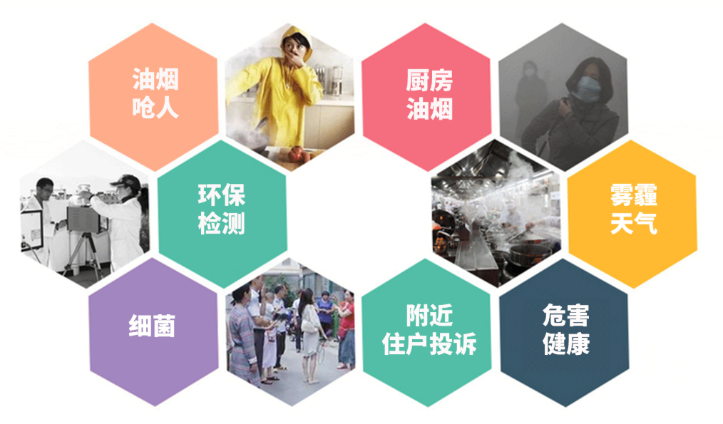 油煙凈化器，油煙凈化設(shè)備，油煙凈化機