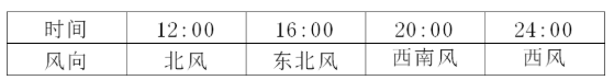 油煙凈化器，油煙凈化設備，油煙凈化機