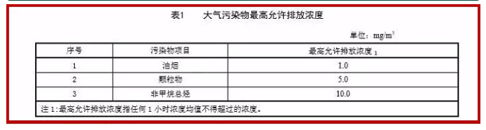 油煙凈化器，油煙凈化設(shè)備，油煙凈化機(jī)