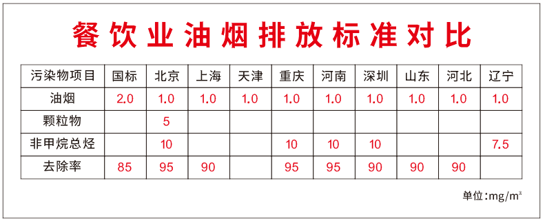 油煙凈化器，油煙凈化設(shè)備，油煙凈化機