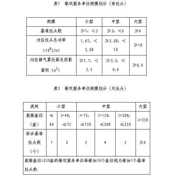 油煙凈化器，油煙凈化設(shè)備，油煙凈化機(jī)