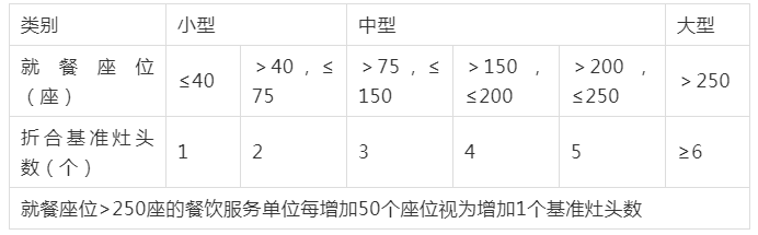 油煙凈化器，油煙凈化設(shè)備，油煙凈化機(jī)
