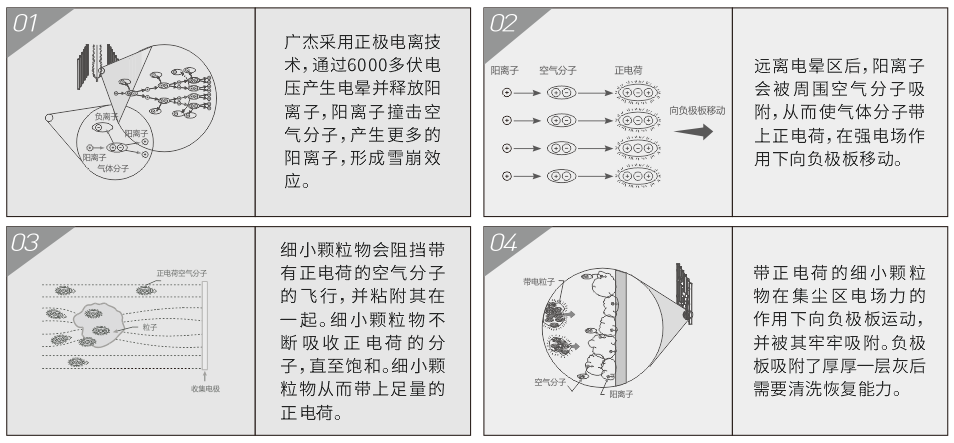 油煙凈化器，油煙凈化設(shè)備，油煙凈化機(jī)