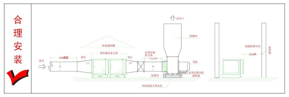 油煙凈化器，油煙凈化設(shè)備，油煙凈化機(jī)