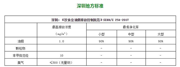 油煙凈化器，油煙凈化設(shè)備，油煙凈化機(jī)