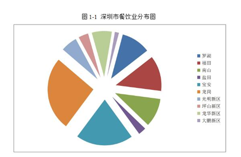 油煙凈化器，油煙凈化設(shè)備，油煙凈化機(jī)