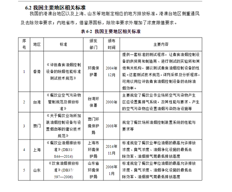 油煙凈化器，油煙凈化設(shè)備，油煙凈化機(jī)